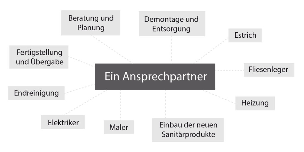 Grafik_alle_Leistungen